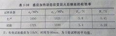 中频加热设备对预应力钢材进行热处理，可以提高其抗应力松弛性能