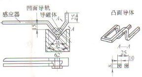 机床导轨等平面扫描淬火感应器