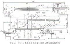 车床床身导轨（全长1600mm)中频感应加热表面淬火