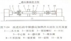 高氏浅谈滚珠丝杠中频感应加热淬火变形分析及工艺改进