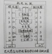 在设计中频感应加热炉的冷却系统及管路时，应注意哪几方面？