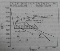 高碳钢丝利用中频加热机进行索氏体化的基本原理