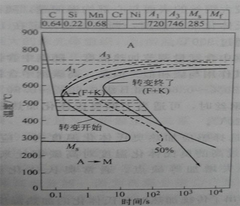 高碳钢丝利用中频加热机进行索氏体化的基本原理 