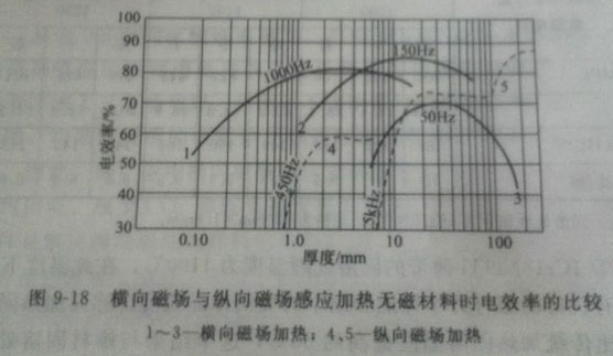 奥氏体不锈钢带材采用中频加热设备进行横向磁场加热固溶处理