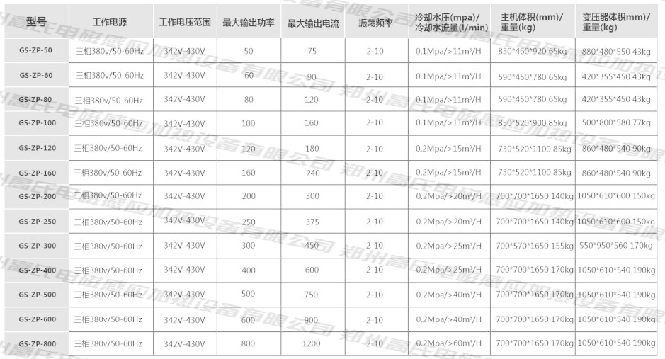 铝合金中频加热炉的技术参数