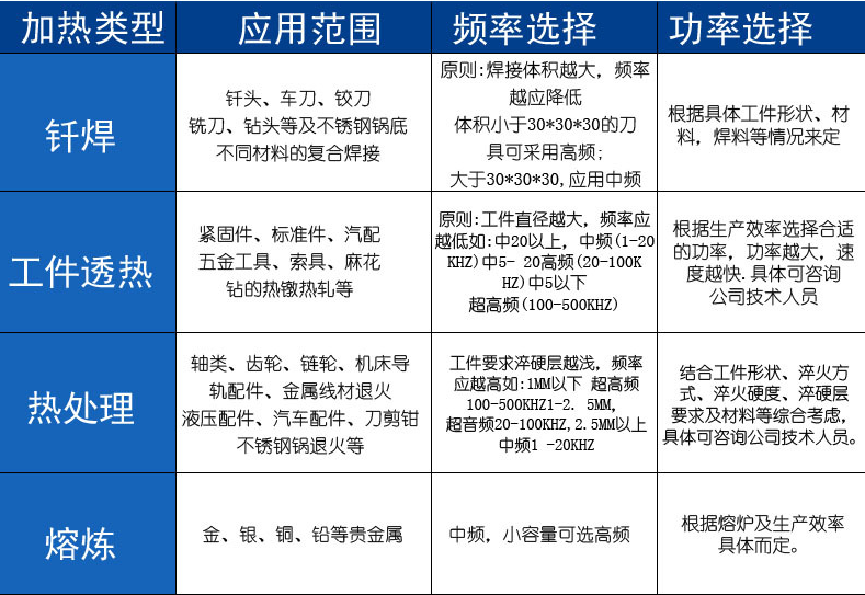 活塞杆调质超音频感应加热设备的应用