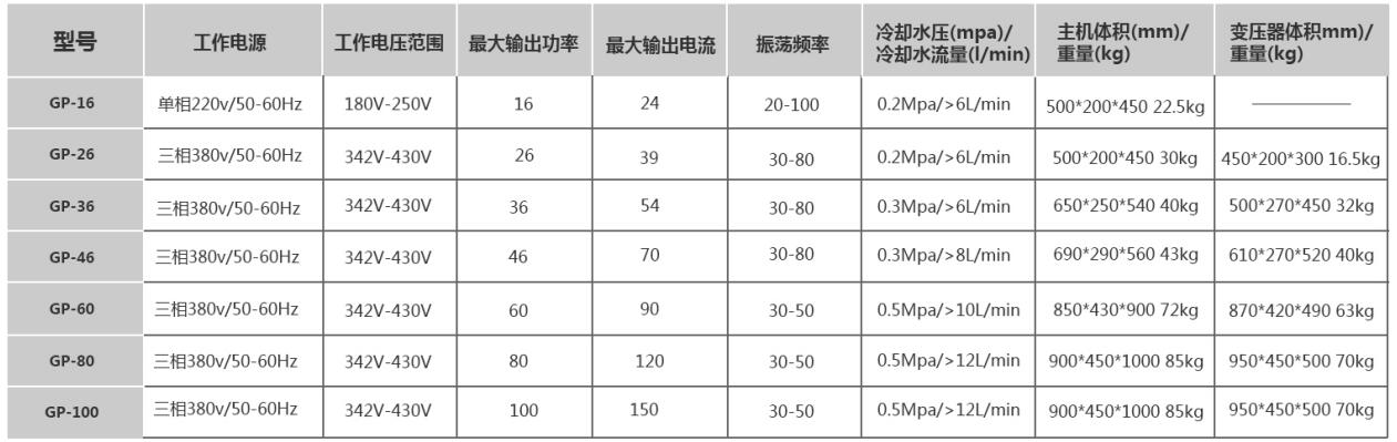 GP-16高频感应加热机的参数